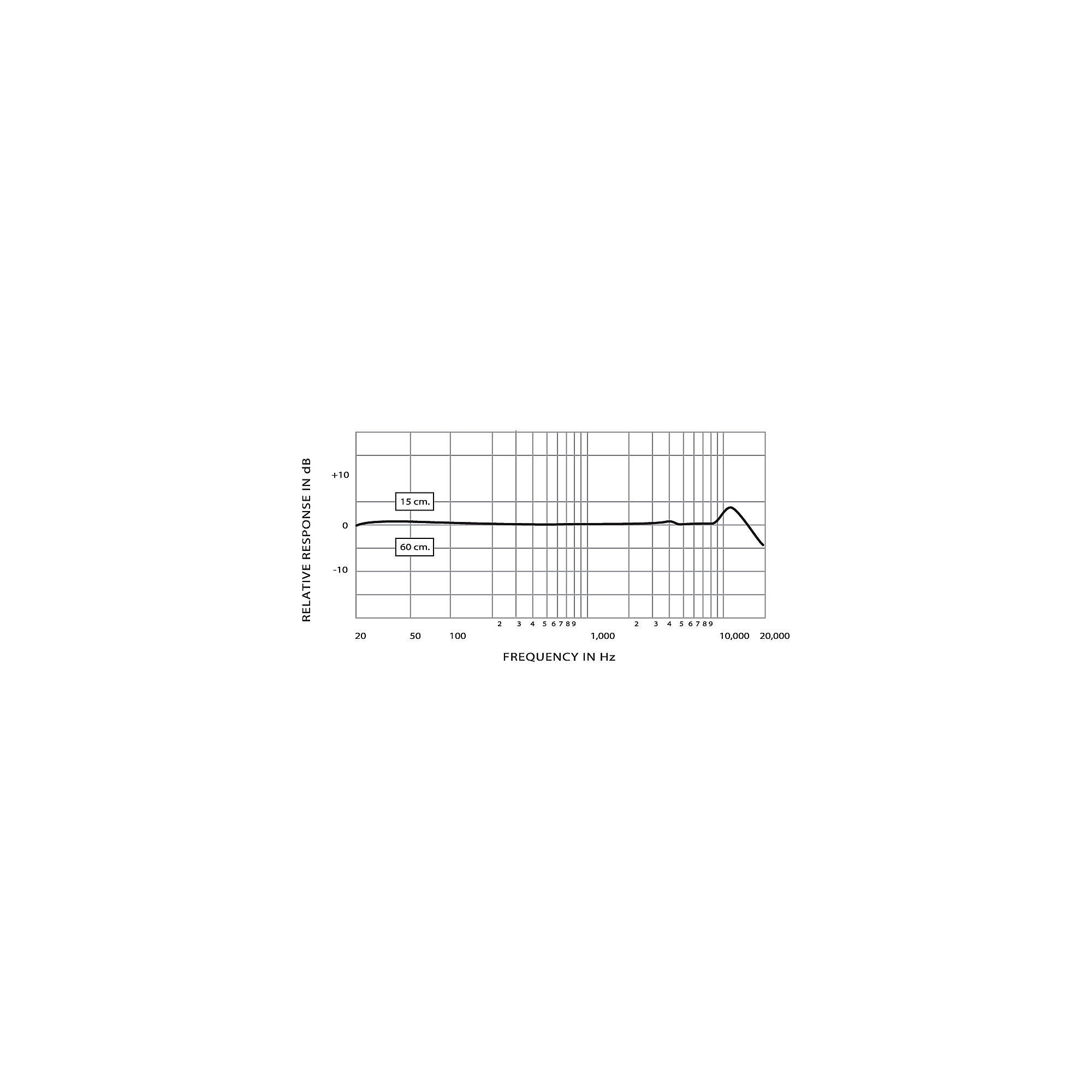 Micrófono Shure KSM44A/SL - Image 6